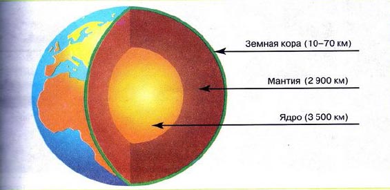 Реферат: Строение Земли, методы изучения внутреннего строения и гипотезы её происхождения.